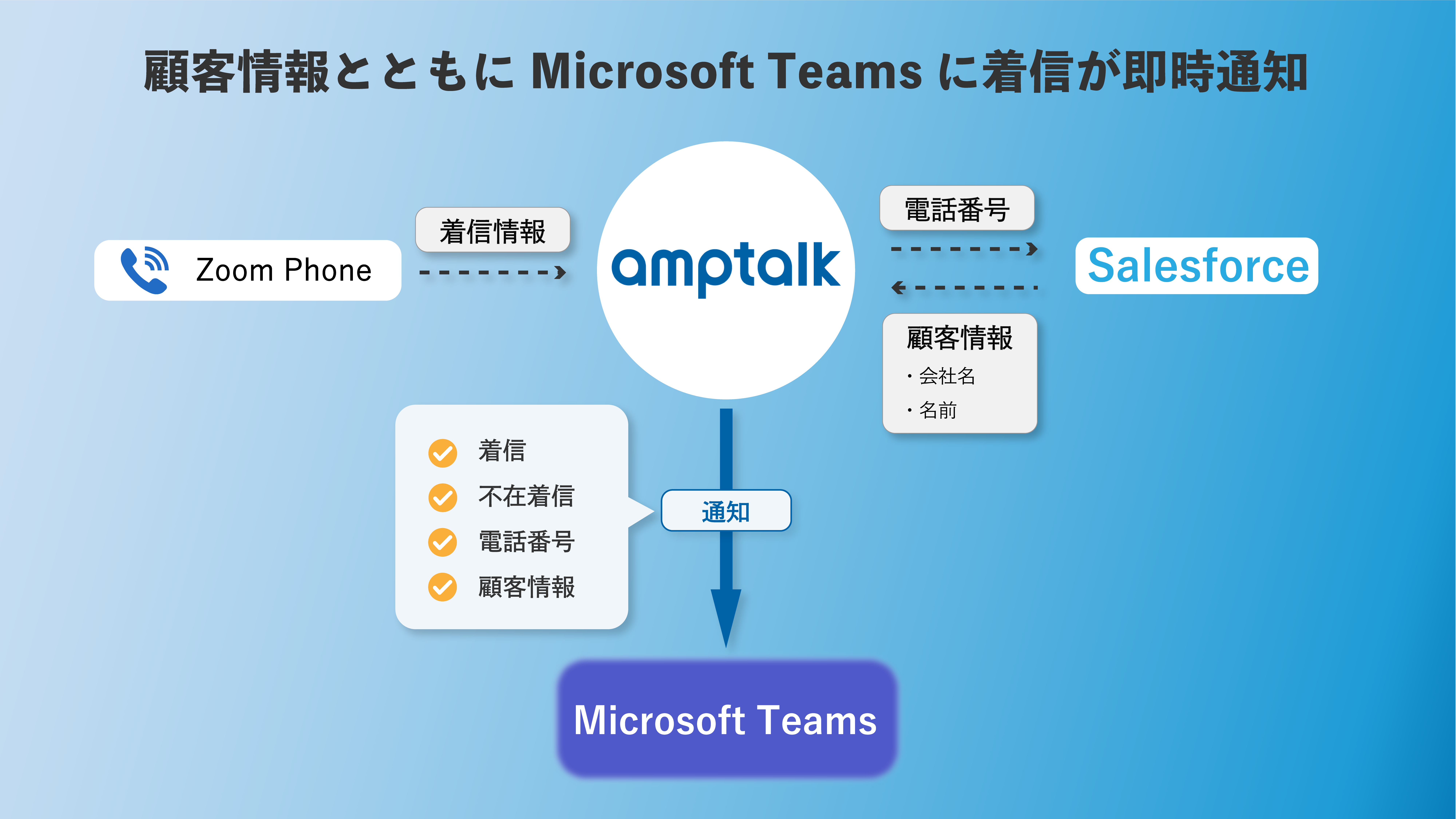 teams修正済み